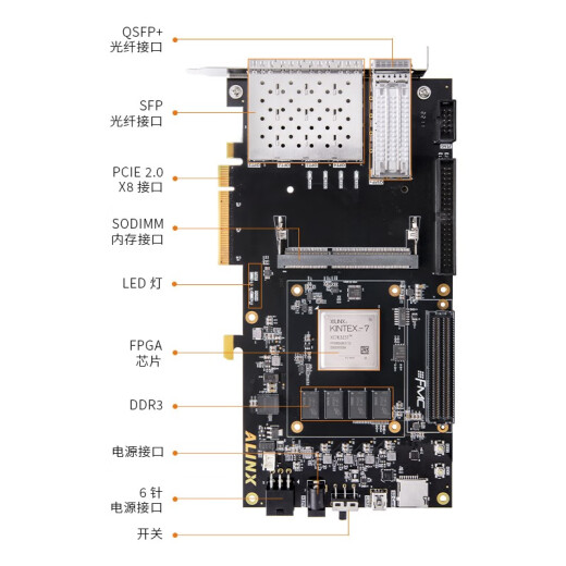 
ALINX Black Gold xilinx FPGA Development Board k7 Kintex7 7325 PCIE Data Acceleration Card QSFP+Fiber Optical Communication FMC Video Image Acquisition XC7K325T AX7325B AN9767 Package