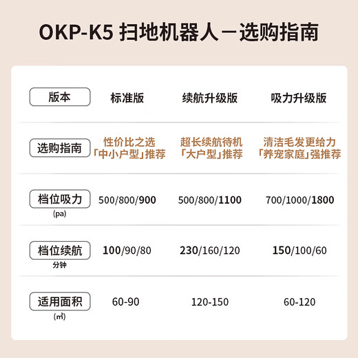 OKP sweeping robot smart home fully automatic sweeping and mopping vacuum three-in-one automatic recharging K5 suction upgraded version suitable for families with pets