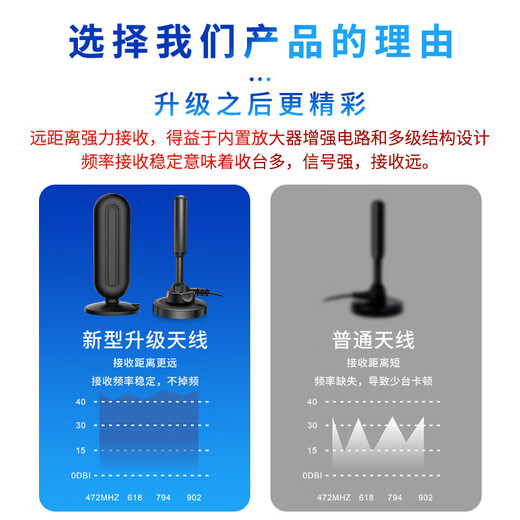 HGooG ground wave digital TV antenna set-top box free to watch high-definition TV signal receiver dtmb rural home indoor and outdoor wireless reception receiver without network ultra-clear set quality and discount version can be used on all TVs cable length 20 meters