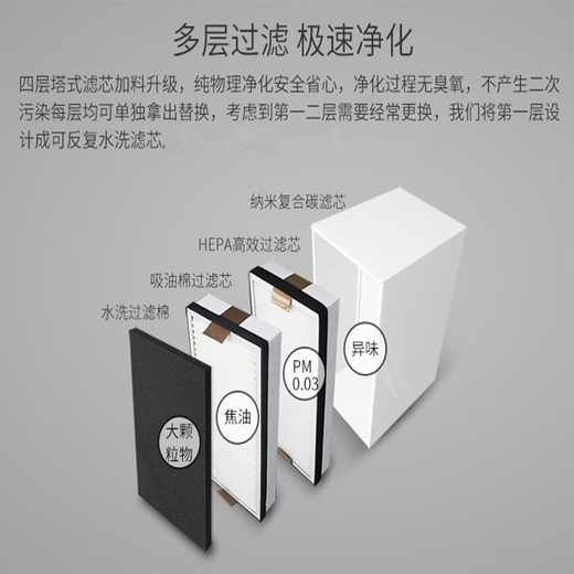 Huahao Chuangjiu filter element primary effect cotton moxa moxibustion oil absorption grid solder filter cotton medium effect activated carbon high efficiency 5 days delivery Kubai solder complete set of 3 layers