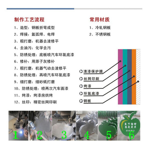 Zhongnuo Jiucheng Love Flowers and Grass Signs, Lawn Warning Signs, Park Greening Signs, A02 Flower and Grass Signs