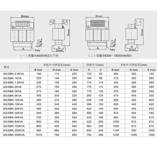 AHKBDQ三相干式变压器415V440V480V660V690V变380V220V20010/20KVA50KW SG-6KVA（各种电压可定制）