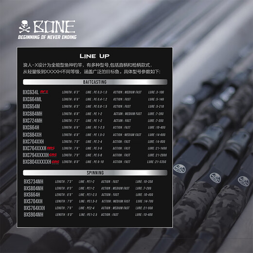 BFW BONE FISHING WORLD骨头24款VOYAGE-X浪人X路亚竿四节旅行竿枪柄便携远投钓竿鱼杆 2.19m BXC-724MH 枪柄四节