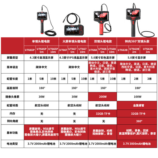 UNI-T endoscope, industrial-grade high-definition camera, automobile maintenance sewer pipe visual detector, waterproof probe UT668 dual-lens model with 1 meter cable/can take pictures