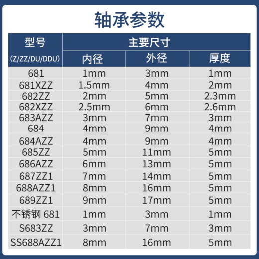 NSK进口NSK 微型轴承68系列 不锈钢SS系列681-689 685ZZ