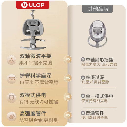 优乐博（ULOP）婴儿摇摇椅电动哄娃神器宝宝摇椅哄睡摇篮新生儿见面礼物满月摇摇 婴儿用品摇床（蚊帐+玩偶+遥控）