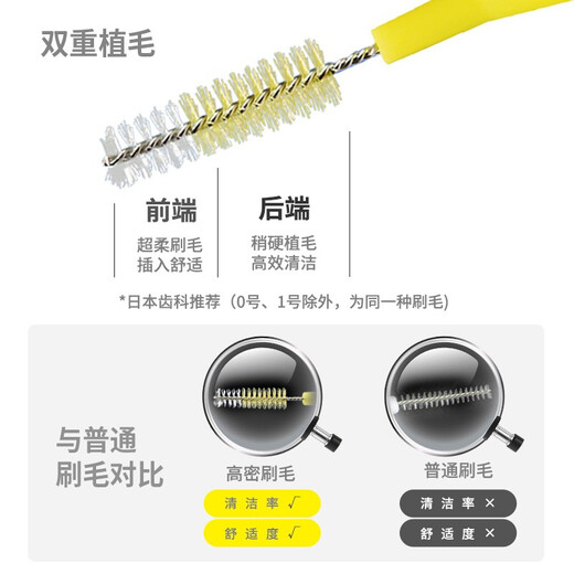 DENTALPRO original imported interdental brush L-shaped 10-pack orthodontic toothbrush correction toothbrush/interdental brush/dental floss/water floss No. 0 0.6mm ssss