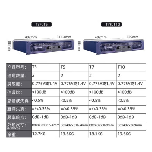JBL optional Crown CROWN T3 T5 T7 T10 pure power amplifier high-power analog power amplifier bar KTV stage performance conference home theater karaoke dual channel T10/station (1000W*2) channel