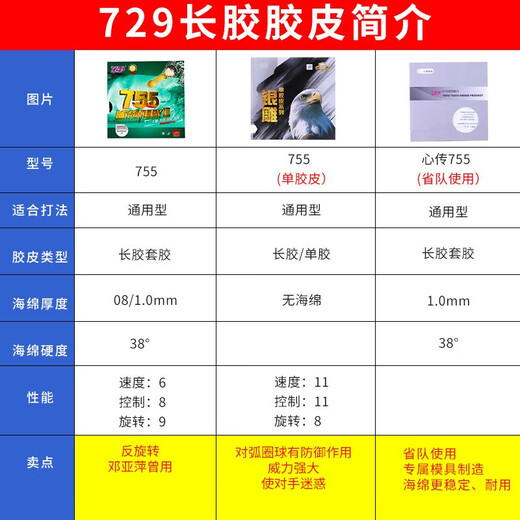 729友谊755乒乓球长胶胶皮 乒乓球拍颗粒套胶 进攻型底板皮海绵胶套 黑色【38度1.0mm】邓亚萍曾用