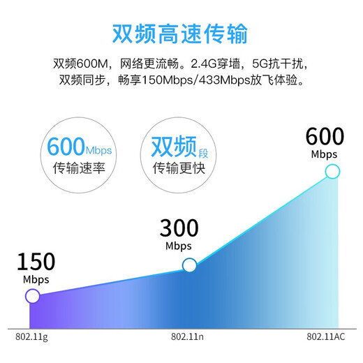 翼联（EDUP） 600M PCI-E双频无线网卡 蓝牙4.0适配器 台式机电脑WIFI接收/发射器
