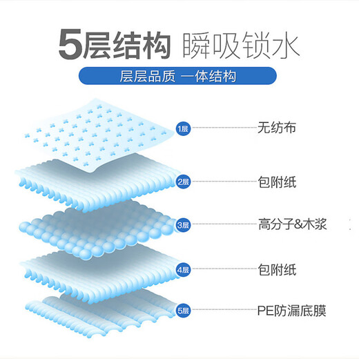 NORTHSHORE adult care pad for the elderly disposable diaper pad baby maternity puerperal pad XL large 40 pieces 80x90cm