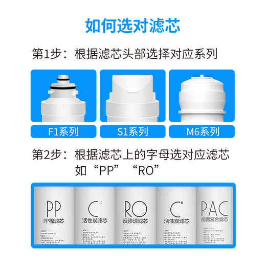海博逊适用美的净水器滤芯净水机甄选芬享瑞F1系列 PP棉MRO702L/D/R JD1558S-NF