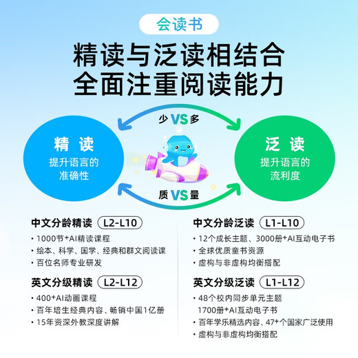 豚小蒙早教双语阅读机T10晴空粉新年礼品 0-12岁儿童版家教机构第三代类纸屏护眼防蓝光中英双语智能早教平板电脑16英寸8G+256G 大J小D推荐海豚学习机海量中英文课外阅读资源绘本动画早教熏听