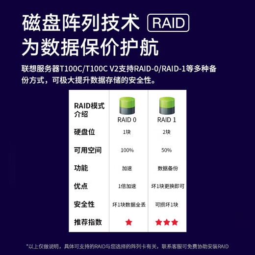 联想（Lenovo）ThinkServer T100C T100C V2工作站塔式服务器主机设计制图ERP财务办公电脑 T100C V2  I5-12400六核2.5G 32G内存丨1T/M.2高速固态丨双网口