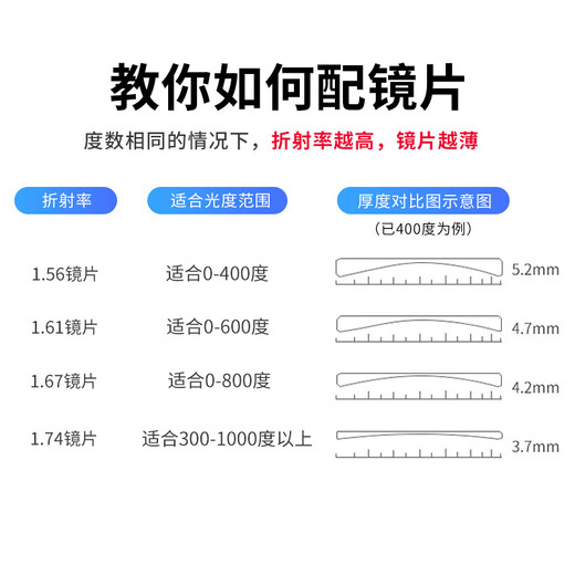 Jingbang Gläser Myopia Männer Anti-Fog und Anti-Blau-Lichtbrille mit Grad Linse Titanrahmen 9903 Waffenfarbe 1.67