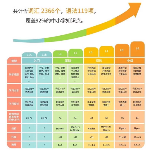 牛津好易学英语let's go 教材第五版牛津少儿英语1A1B123456级 学生用书+练习册 小学英语教材牛津少儿英语lets go国内版好易学英语 【牛津第五版】好易学英语 入门1A