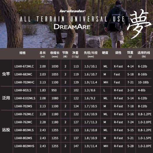 领峰24新款22款领峰梦系列路亚竿远投翘嘴鳜鱼鲈鱼鱤鱼软饵虫竿 2.03米 24款682MC(A环)