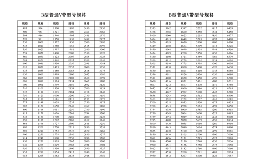 三力士三角带越洲带B型号橡胶三角带大全b1118Li-b1862Li B1473Li