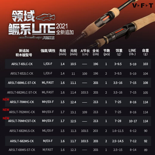 VFT Thomas VFT Competitive 2021 new ARS field LITE Mandarin Luer Rod Danshui Long-range Shot Super Fast Adjustment Fishing Rod 2.03m Cork 682ML+C-CK Gun Handle Double Section VFT Fine LITE Mandarin Luer Rod