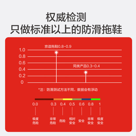 Made in Tokyo, professional anti-slip bathroom anti-slip slippers for the elderly, pregnant women, comfortable home slippers for men gray 44-45