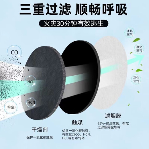 Fire mask, anti-smoke mask, anti-virus and fire-proof hotel national standard 3C certification, household fire escape self-rescue respirator, hot-selling model, fire protection CCC certification