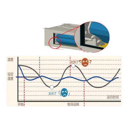Gree air conditioner one-to-two hanging inverter household air conditioner wall-mounted split 2 hp/3 hp multi-connected central air conditioner small 4 hp three-level energy efficiency (2+1.5) package installation