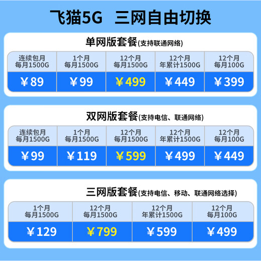Tarjeta de red inalámbrica para automóvil móvil wifi6 portátil ZTE 5G que acompaña al enrutador wifi Tarjeta enchufable de nivel empresarial CPE MU5002 ZTE MU5002 + paquete anual de red única 丨 1500G por mes