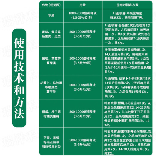 German Wosheng calcium fruit tree, flower, vegetable and grape medium element water-soluble fertilizer foliar fertilizer imported calcium fertilizer 5 liters * 1 barrel