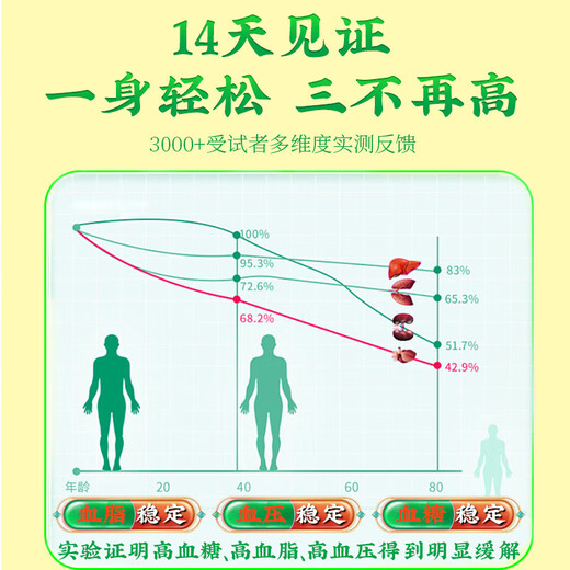 
Cornshaven mulberry leaf tea regulates three highs lower i blood pressure lower i blood sugar lower i blood lipid hawthorn green monsoon pressure sugar fat is gone three highs health tea for middle-aged and elderly people 18 flavors cornshaven mulberry leaf tea 1 bag 15 packs [Experience package]
