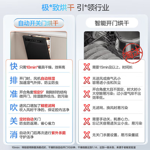 Robam Salt System G1PMax Dishwasher Automatic Dispensing 21 Sets Built-in Large Capacity Automatic Opening and Opening Door Hot Air Drying Intelligent Disposal Long-term Storage First-Class Water Efficiency Volcanic Salt Black 21 Sets Salt System G1PMax Dishwasher