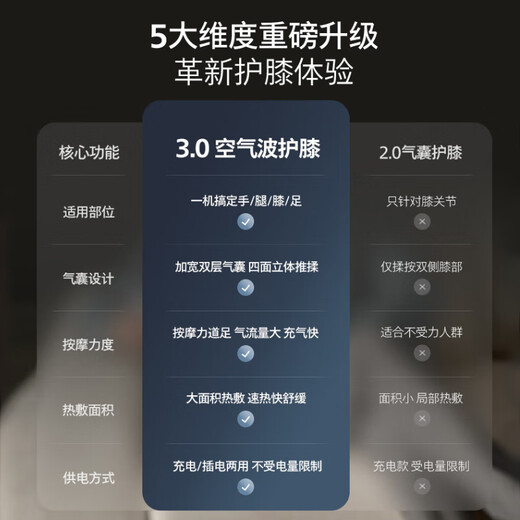 飞利浦（PHILIPS）膝盖按摩器多功能腿部按摩仪护膝保暖足疗机大面积热敷空调膝 7101L 生日礼物节日礼物