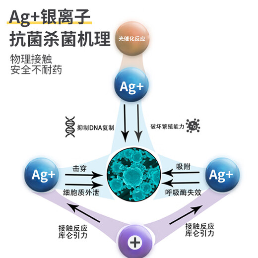 Frebao Oropharyngeal Clearing Spray Oral Spray for Dogs and Cats Stomatitis Oral Ulcer Redness, Swelling and Drooling to Remove Bad Breath and Gingivitis Oropharyngeal Clearing Spray 35ml/bottle