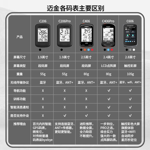 Magène C606GPS Smart Code Metway Highway Mountain Bike Touch Color Screen Speed ​​Speed ​​Cycling Odomètre