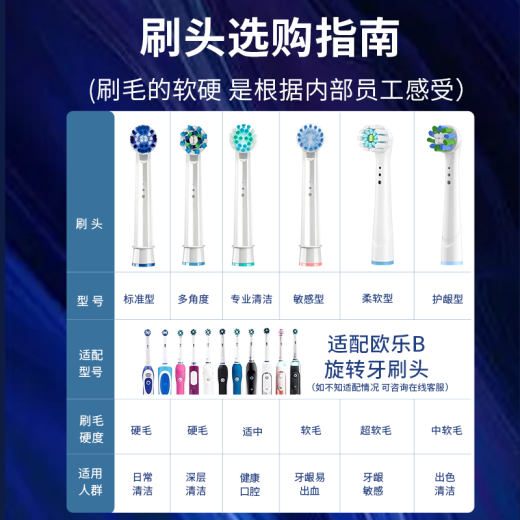 Dong Niron Adaptado a Braun Ole B/Oralb Head de cepillo de dientes eléctrico D12/D16/D100/P2000/P4000/3709 Cabezal de reemplazo 8 Normas de calidad originales + Angeles de ángulo múltiple