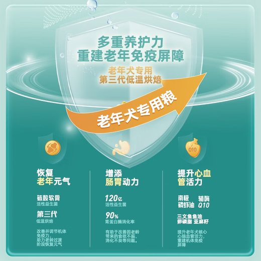 耐威克（Navarch）全价狗粮 颐养天粮烘焙鲜肉老年犬狗粮 7岁以上老龄犬通用狗粮 1.6kg（24年7月）