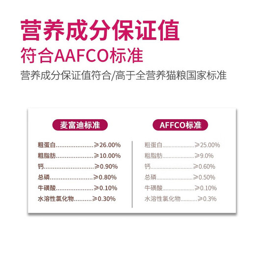 McFoodie Cat Food Nutritious Forest Salmon Freeze-dried Double Combination Full Price Natural Food General Cat Food for Adult Cats and Kittens 2kg*5