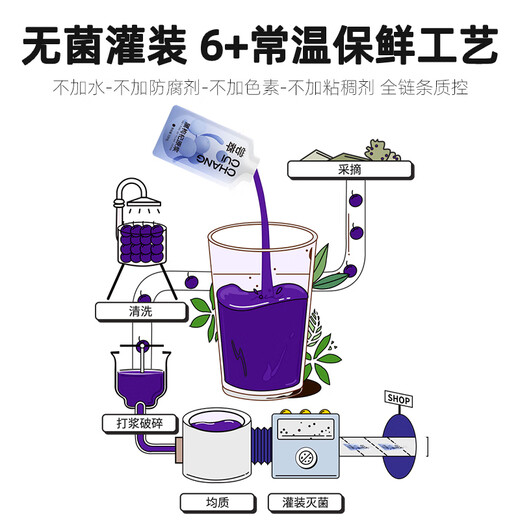 杞里香尝萃红黑枸杞原浆组合600ml 宁夏中宁头茬红黑原汁nfc原液礼品