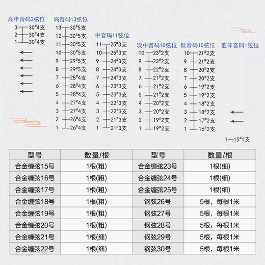 YTK Xinghai Gospel Yangqin String 402 Yangqin String Nr. 15-30 Professionelle Legierung von Grade Wickeln Yangqin String String Zubehör 22 Saiten