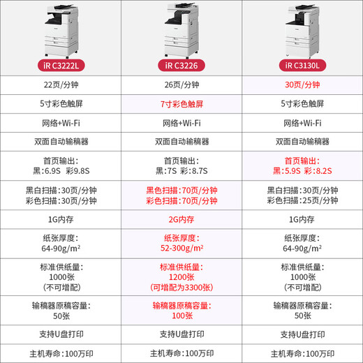 佳能（Canon） LBP841cdn/843cx彩色A3A4激光打印机自动双面打印A4小型办公大型商用桌面高速U盘有线网络重磅纸 C3322L【A3A4/双面打印复印扫描/双纸盒】 官方标配
