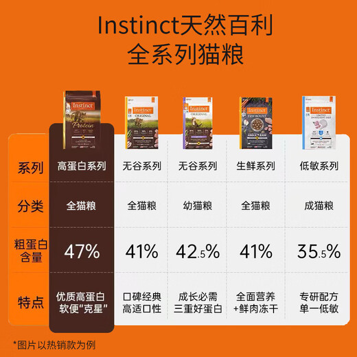 INSTINCT【防伪认证】天然百利猫粮进口生鲜鸡肉配方高蛋白冻干猫粮 热销爆款】高蛋白鸡肉全猫粮10磅