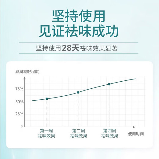 纯春堂云南本草狐臭净腋臭喷雾止汗露喷剂男女士专用香体氯化羟铝50ml
