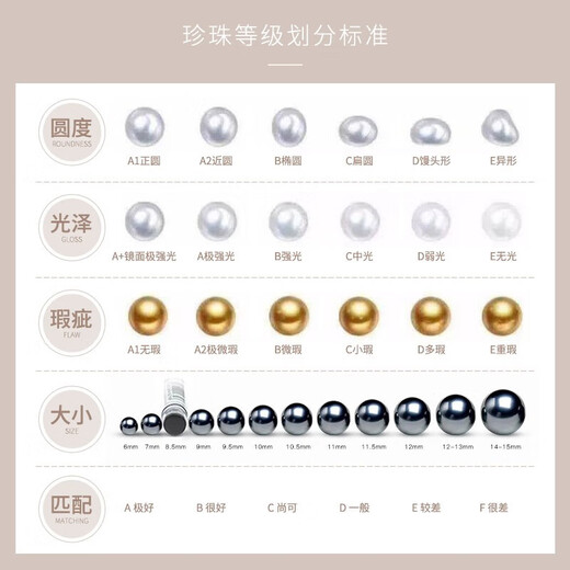 Qiongruige Crown Model 18K Gold Tahitian Black Pearl Pendant Seawater Round Malachite Green Necklace Pendant Single 11-12mm Malachite Green Slightly Flawed + 18K White Support