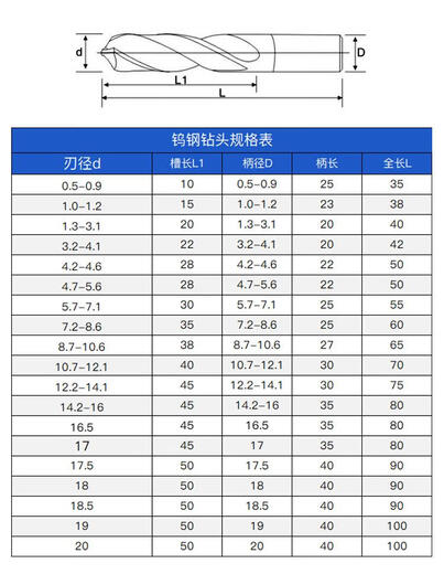 PHYLINA 55 degree tungsten steel drill bit coated super hard drill bit solid alloy straight shank twist coated high hard steel for 1-20 mm D (1.0-2.0)*18*38L