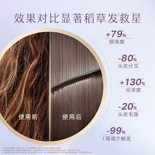 Schwarzkopf (Schwarzkopf) Tough core repair shampoo 400ml Hair prevention shampoo Improve frizziness without silicone oil shampoo