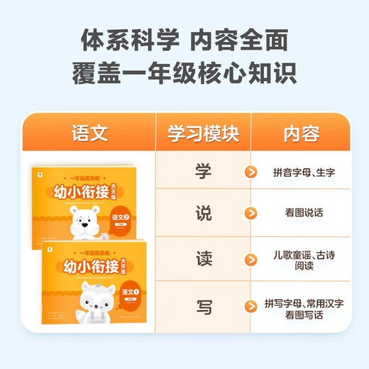 
Xueersi practices every day between kindergarten and primary school (4 books in total) covering 140+ core knowledge points in the first grade, 700+ detailed exercises, mathematical calculations, geometric statistics, Chinese pinyin, writing, writing, literacy, comprehensive level-breaking drill, intelligent shooting