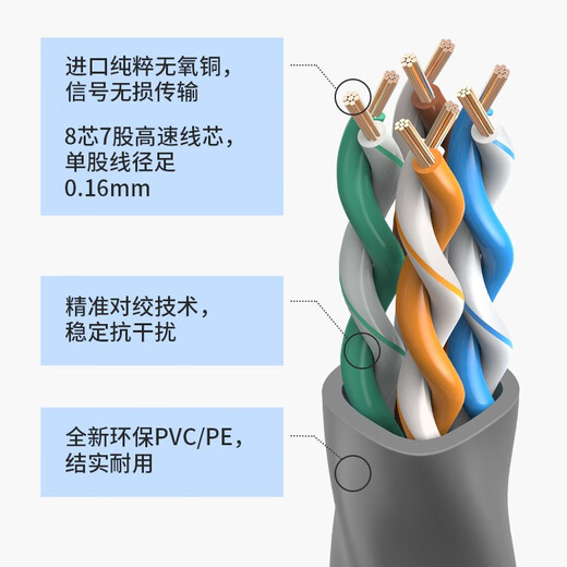 Pulian (TP-LINK) Netzwerkkabel der Kategorie 5e, 5 Meter, CAT5e-Gigabit-Netzwerkkabel, Technik, Heimcomputer, Breitbandüberwachung, ungeschirmter 8-adriger Twisted-Pair-Stecker, fertiger Jumper EC5e-5 (grau)