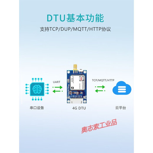 合宙Air724UG Cat1 4G模块DTU无线通信通讯透传扫码支付控制模组 Core-Air724UG-A-套餐C 不需要 YED604(DTU固件)