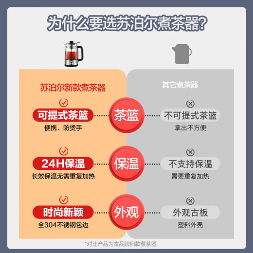 SUPOR tea boiler health kettle spray tea kettle kettle electric kettle 1 liter steam tea kettle tea steamer tea kettle making tea around the stove SW-10C05 1L