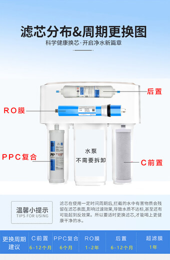 芯园滤芯适用于沁园净水器KRT2800/3800/3820/3890费兰格等净水机PP棉RO膜滤芯 炭棒滤芯