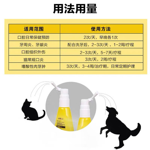 Frebao Oropharyngeal Clearing Spray Oral Spray for Dogs and Cats Stomatitis Oral Ulcer Redness, Swelling and Drooling to Remove Bad Breath and Gingivitis Oropharyngeal Clearing Spray 35ml/bottle